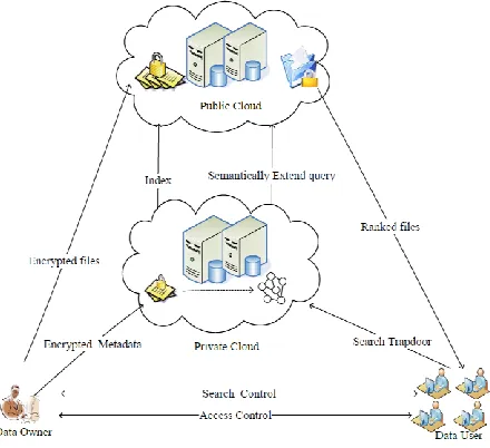 Fig. 2: Architecture of the Semantic Search Scheme. 