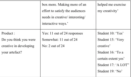 Table 1: Escasti Questionnaire Findings (adapted from Charyton et al 2009)    