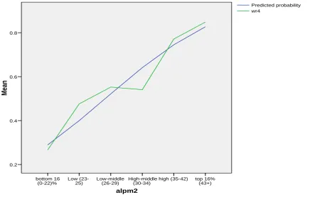 TABLE 4. Pupils in different score bands on ALPM. (Study 2) 