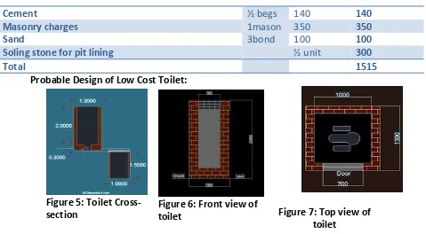 Figure 5: Toilet Cross-