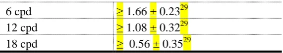 Figure 6. CSV1000E Vector Vision contrast chart. Image courtesy of author CL…