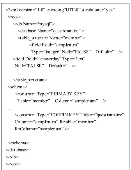 Table=”member”  Column=”samplenum”  /> 