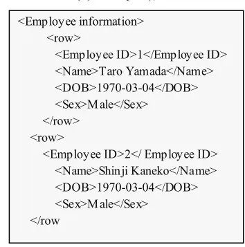 Figure 7.  Example of XML schema 