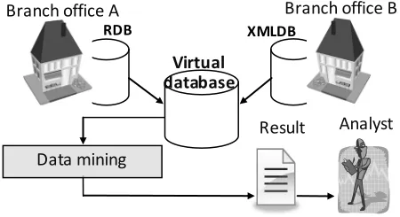 Figure 13.  Analysis from multiple sources 