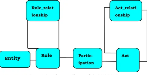 Table 3.1.  RIM backbone classes examples 