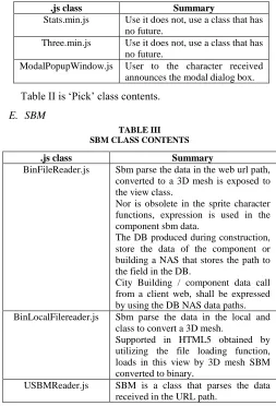 Table II is ‘Pick’ class contents. 