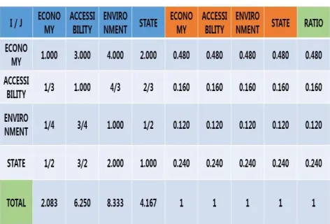 Figure 7 Comprehensive evaluation criteria scores. 