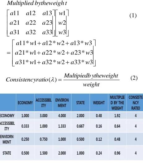 Figure 11 Consistency Index.. 