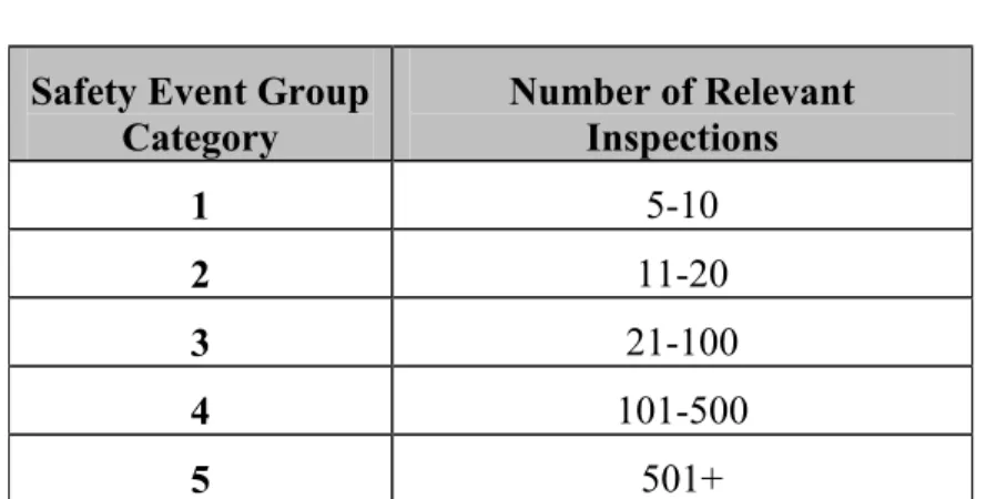 Table 3-5.  Safety Event Group Categories for the Driver Fitness BASIC 