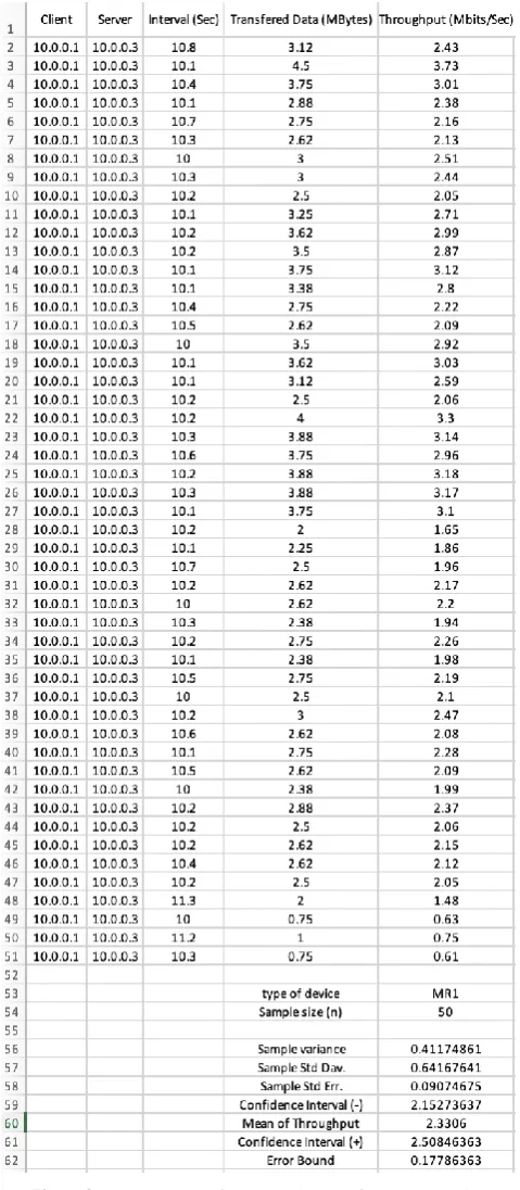 Figure 8.  Resulting data from one TCP run of our testing script 