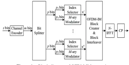 Figure 1.  Block diagram of OFDM-IM transmitter 