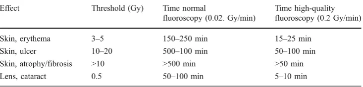 Table 1 Deterministic radiationeffects