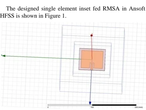 Figure 1.  Single element inset fed rectangular microstrip patch antenna 