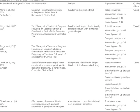 Table 2 Summary of study characteristics