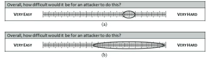 Figure 3. Interval response where (a) is a less uncertain response and (b) is a more uncertain response