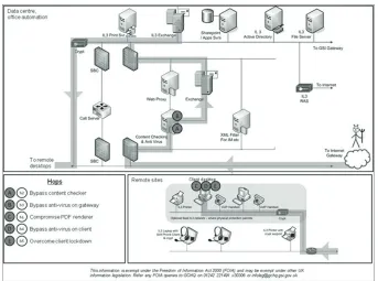 Figure 4. Example attack - ‘malformed document via email’