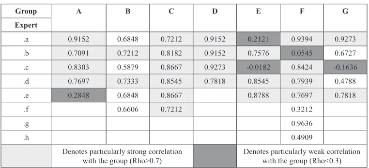 Table 4. Individuals vs. overall group 
