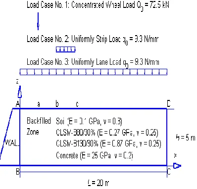 Figure 3. Problem description 