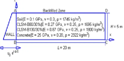 TABLE I YNAMIC PROPERTIES OF DIFFERENT BACKFILL MATERIALS