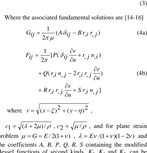 Figure 4. 200 constant strain triangular (CST) finite element mesh   
