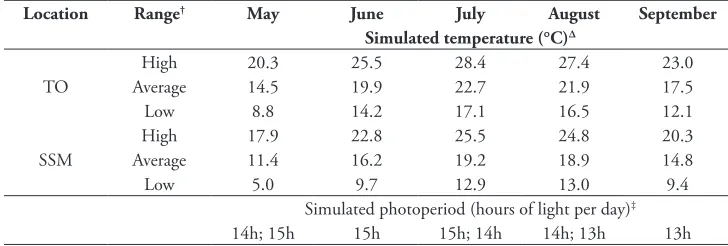 Table 1. Temperature regimes used to simulate Toronto (TO) and Sault Ste. Marie (SSM) growing sea-sons in the controlled environment units.