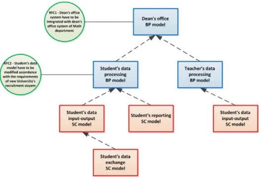 Figure 7. An example illustrating the analysing of change overlaps.