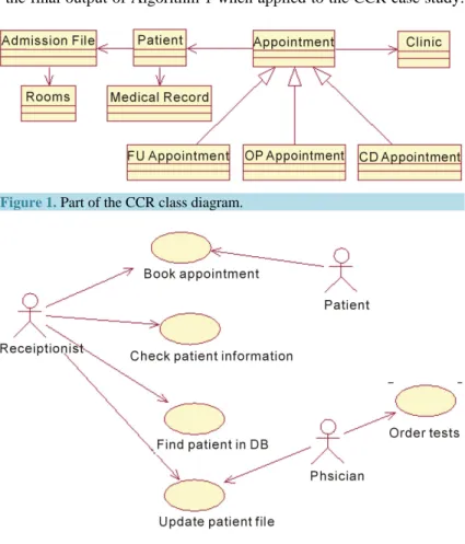 Figure 1 shows part of the CCR class diagram, and Figure 2 presents part of the CCR use case model
