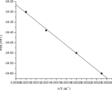 Table 4.  [Ligand] =3.0 × 10The 103 k1(obs)) and105 k2(obs) values at different pHs; [1] = 1 × 10-4 mol dm-3, -3 mol dm-3, temperature = 50o C, ionic strength = 0.1 mol dm-3 NaClO4                                       