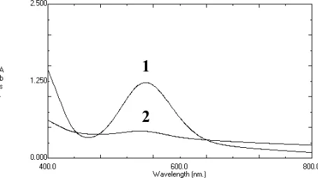 Figure 1. Difference in spectrum between Complex 1 and product complex (2). -4-3-3-3