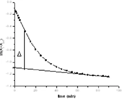 Figure 2. Job’s Plot 