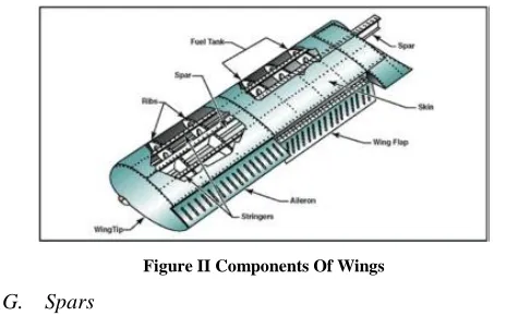 Figure I  Swept Back Wing 