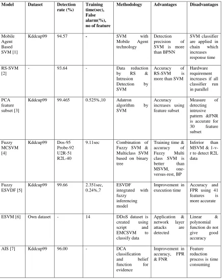 TABLE I   Comparison Table 