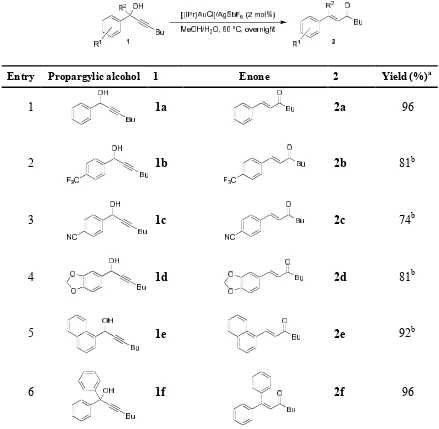 Table 6.2 Effect of aryl derivatives in propargylic position.