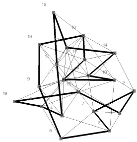 Figure 1.1: An example Hamiltonian Cycle in a small 20 vertex graph. The Hamiltonian Cycle ishighlighted in black.