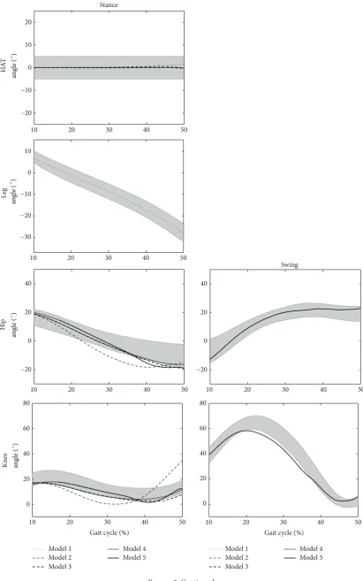 Figure 3: Continued.