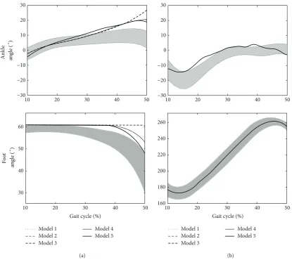 Figure 3: The joint and segment angle predictions for each model ((a) show the stance leg predictions and (b) show the swing leg predictions).