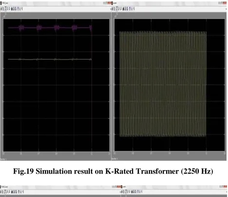 Fig.19 Simulation result on K-Rated Transformer (2250 Hz) 