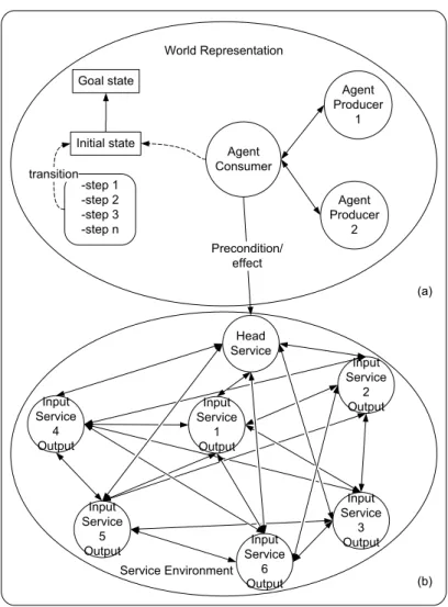 Fig. 8. Decentralized multi-agent service composition (DMASC).