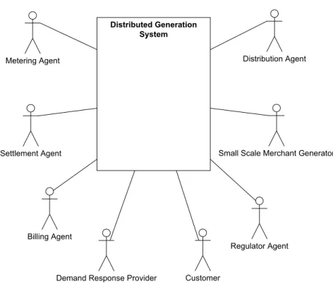 Fig. 18. Distributed generation stakeholders.