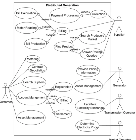 Fig. 19. Distributed generation use cases.