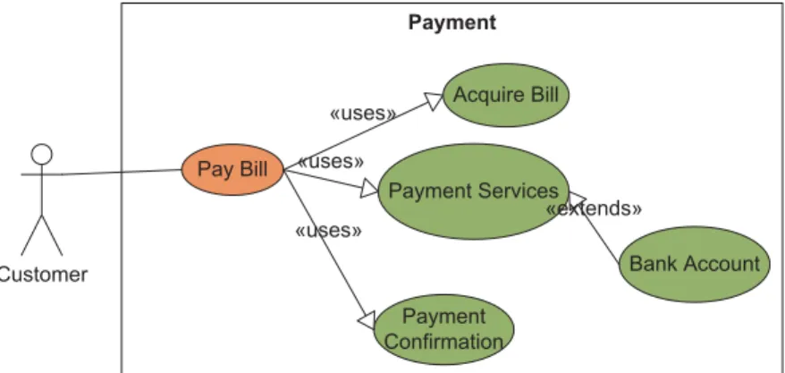 Fig. 24. Customer invoice payment use case. (Colours are visible in the online version of the article; http://dx.doi.org/10.3233/