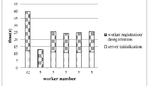 Fig. 14. Deployment on Science@Guoshi 