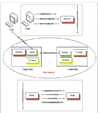 Figure 1: MATRIX-HPC architecture