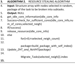 Figure  3  -  ZHT  and  NoVHT:  The  relation  between  the  worker, ZHT server and NoVHT store