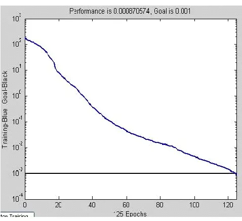 Figure  3. Learning of RBF after preprocessing by PCA[14] 