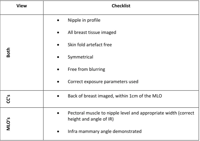 Table One: Overview check list 