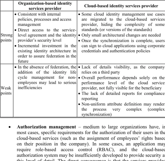 Table 4. IAM approaches comparison Organization-based identity