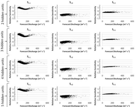 Figure 10. Fig. 10. Global–local relative sensitivity plots for all candidate mod-Global-local relative sensitivity plots for all candidate models in Scenario Alocal relative sensitivity plots for all candidate models in Scenario Alocal relative sensitivit