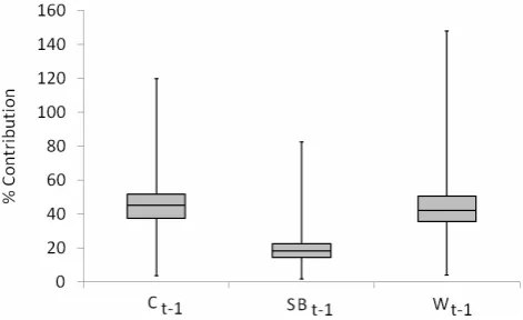Table 2. Epochs for preferred NNRFs based on validation data.