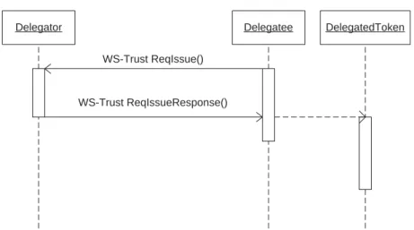 Figure 3: GrDP Pull Model